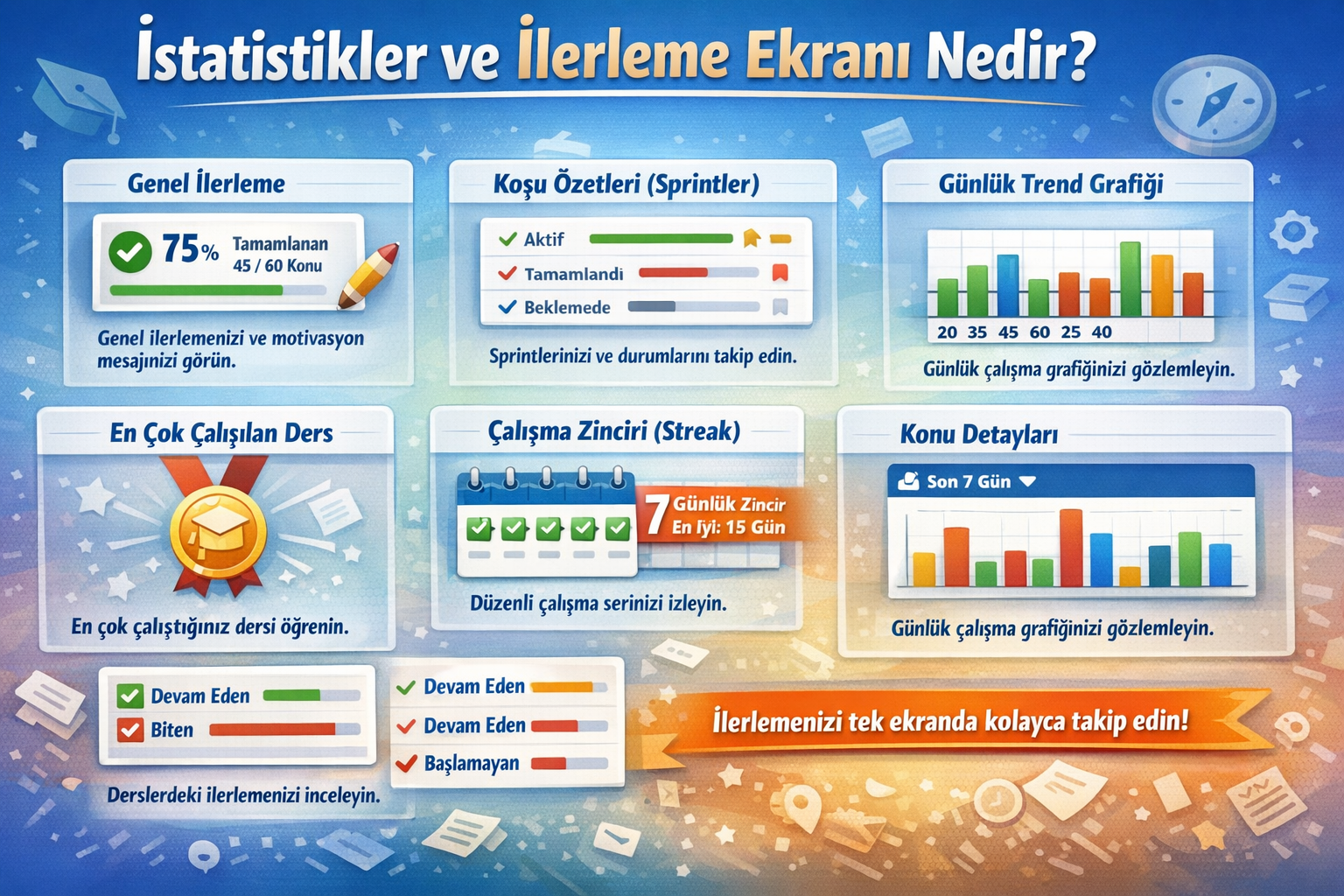 İstatistikler ve İlerleme Ekranı Nedir?